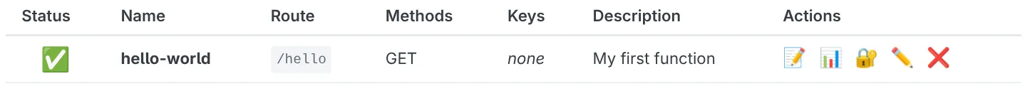 Created function listed in table
